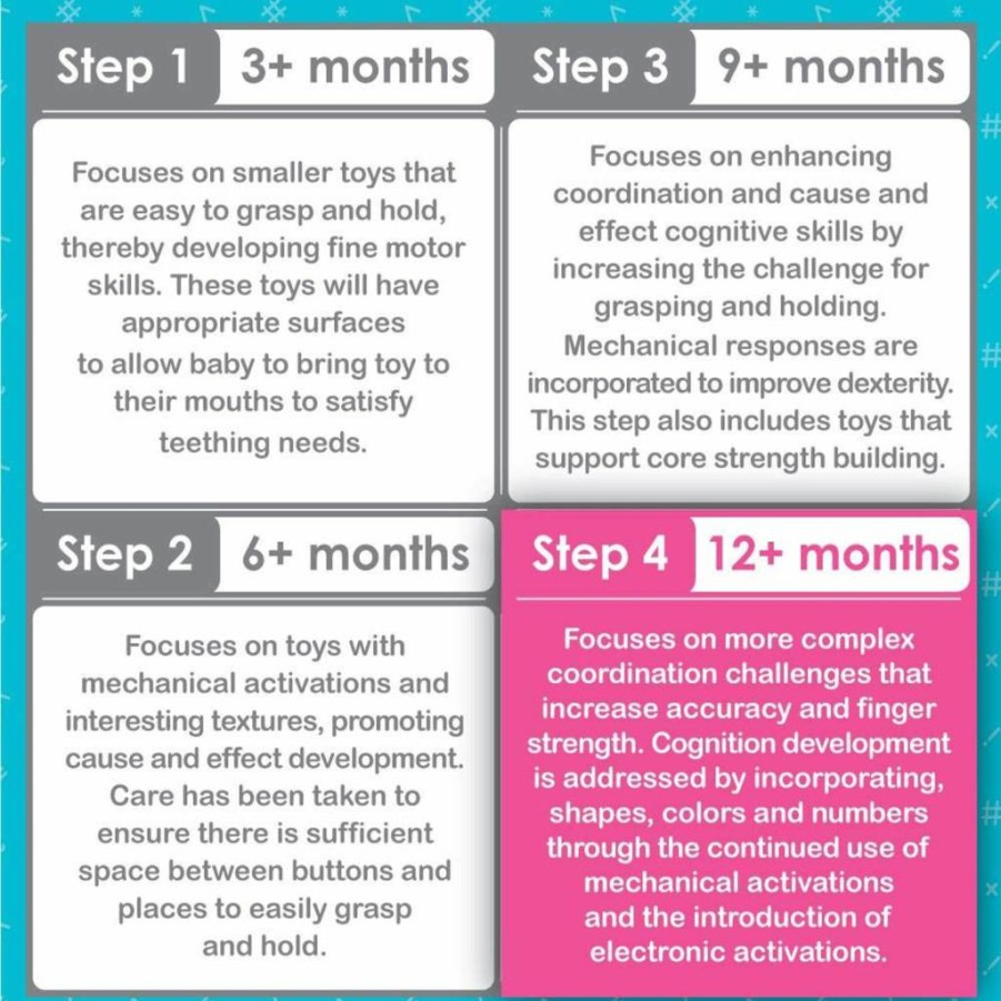 Smart Steps Smart Ship Baby Walker – Safe & Lightweight Toddler Walking Aid