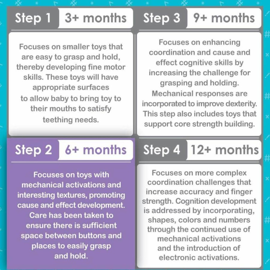 Smart Steps Ele-Fun Talk & Play STEM Learning Toy for Babies 6-9 Months - Interactive Early Development Baby Toy